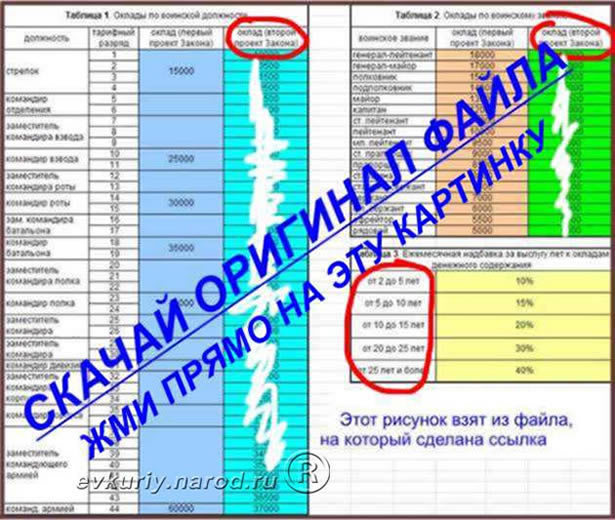 Калькулятор денежного займа с процентами